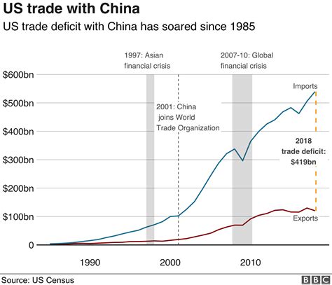 trump tariffs are working on china